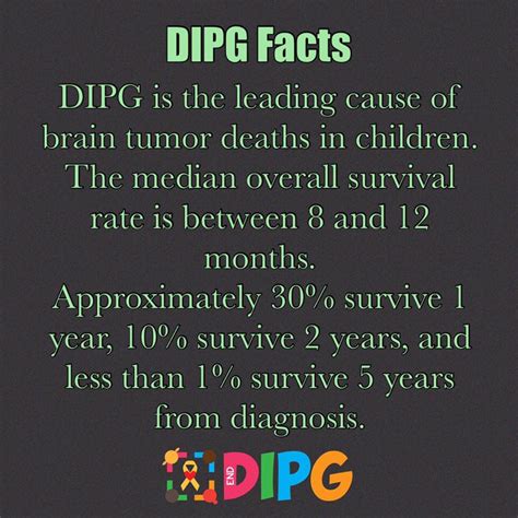 dipg facebook|making dipg history.